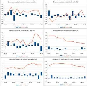 Macro Newsletter 18 Martie 2026